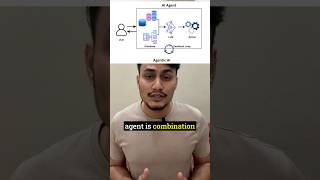 What Is Agentic AI? How Agents Actually Work? Agent Architecture #ai #llm #agent