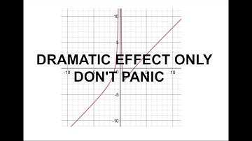 Using Vertical Asymptotes to Sketch a Rational Function