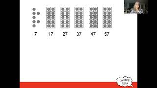Counting Patterns