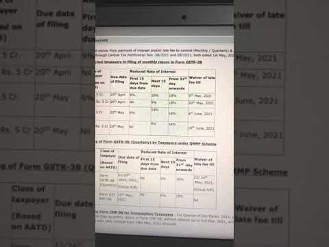 Waiver gst late