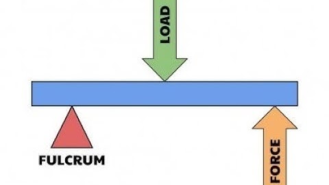Second Class Lever (POE Project)