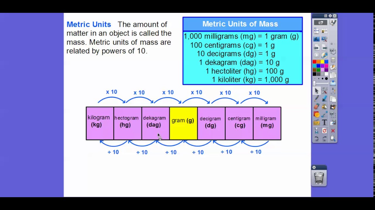 Convert Units of Weight and Mass - Lesson 6.3 - YouTube