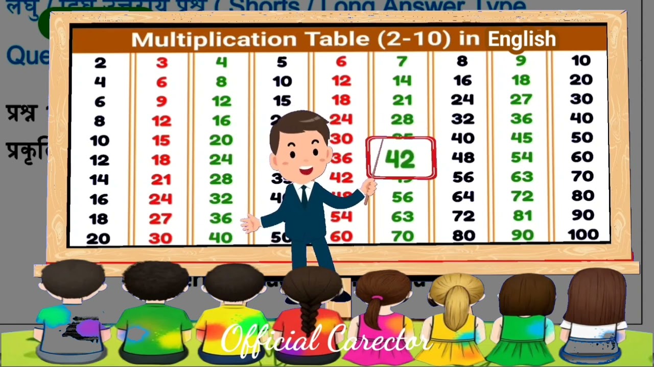 1 2 3 4 ka table | Multiplication Tables of 2 to 10 in english | Pahada | English pahada | part 28