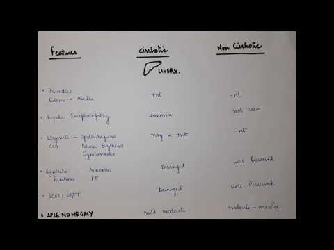 Portal Hypertension | Complete Explanation | Pediatrics | MBBS exam preparation | Pediatric Snippets