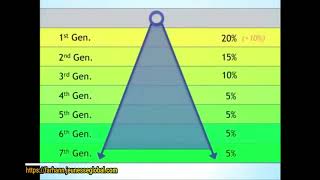 Jeunesse basic compensation plan