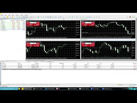 Bot gửi cảnh báo Telegram và báo cáo