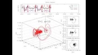 A State Space Reconstruction From an Inertial Sensor's Data