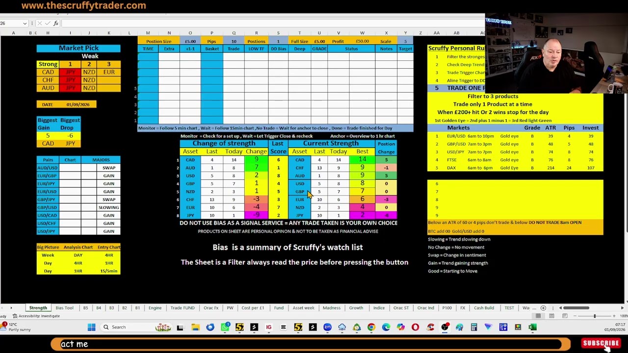 Top Forex Picks & Market Analysis = 1st Sept