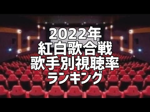 2022年紅白歌合戦歌手別視聴率ランキング