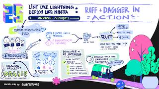 Lint Like Lightning, Deploy Like a Ninja: Ruff + Dagger in Action - Urvashi Choubey