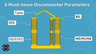 5 Must-know Disconnector Parameters | Explained | TheElectricalGuy