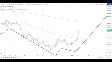INTERNET COMPUTER ICP Urgent Cypto Price Breakout/Breakdown Technical Analysis - January 2022
