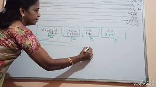 Memory Interfacing/ Memory System/ Part#2