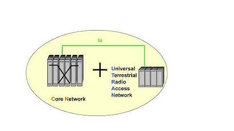 1 Network Architecture 1 UMTS Network Architecture