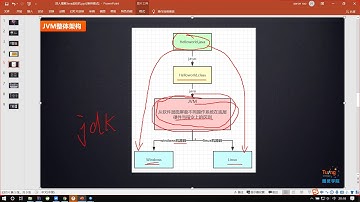 性能调优专题 -Java虚拟机性能调优与底层原理分析