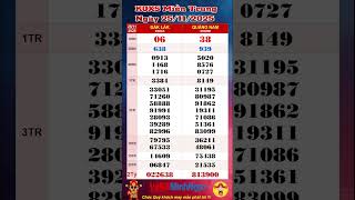 Xổ Số Miền Trung, XSMT ngày 25/11/2025, Trực Tiếp KQXS , Xổ Số Đắk Lắk, Xổ Số Quảng Nam