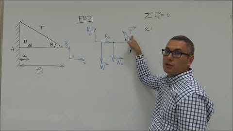Static Equilibrium Example 3: Horizontal Bar