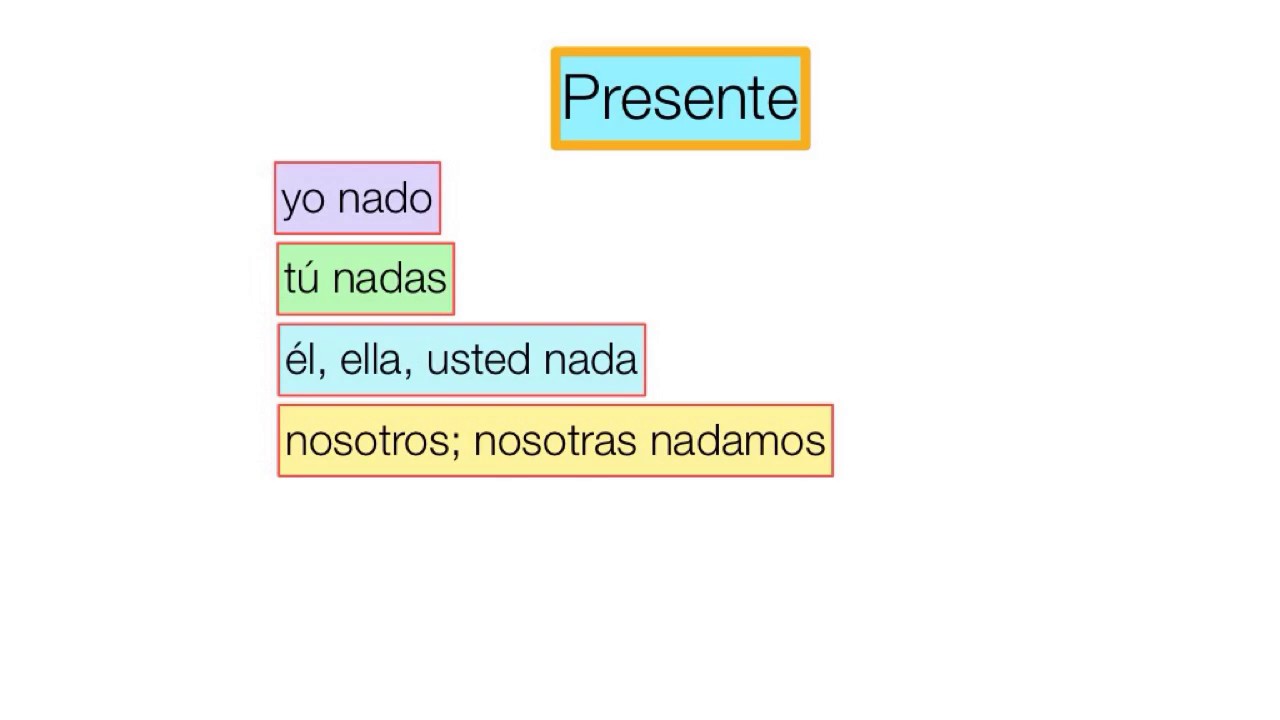 nadar presente YouTube