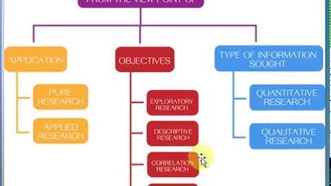 NTA UGC NET JRF/TYPES OF RESEARCH/ MASS COMMUNICATION AND JOURNALISM