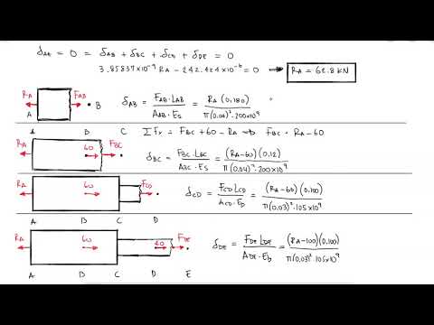 Two-Section Rod Between Walls - Axial Loading in 2 Minutes!
