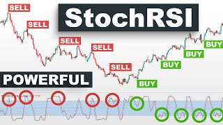 Stochastic RSI Trading Strategy for Crypto Forex, High WinRate BUY SELL with Stoch RSI Indicator