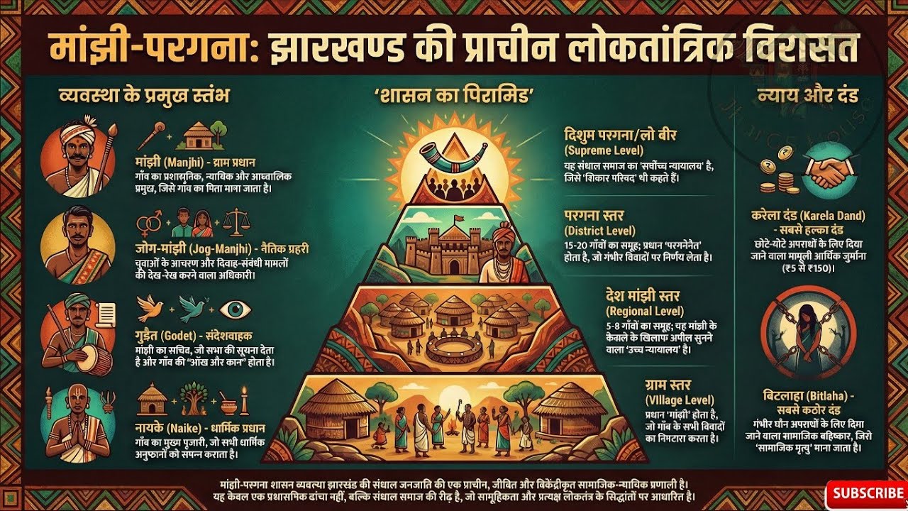 🏛️ मांझी  परगना शासन व्यवस्था | Manjhi Shasan Vyavastha | Jharkhand Tribal Governance | JharGS House