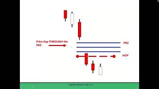 Harmonic Pattern Software Collection Course - Part II