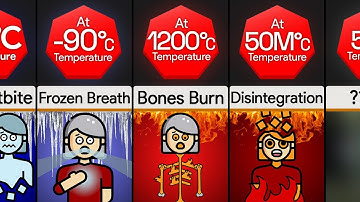 Comparison: You At Different Temperatures