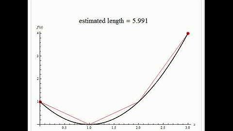 Arc Length Approximation