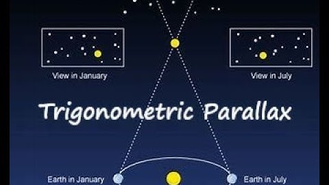 Trigonometric Parallax: Space: Edexcel A-level Physics