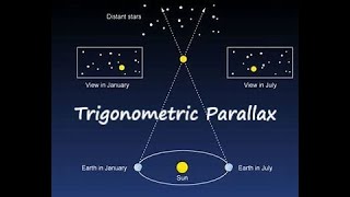 Trigonometric Parallax: Space: Edexcel A-level Physics