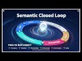 Research on the Ontological Meaning of the Five Semantic Dimensions of the DIKWP Model and the Recon