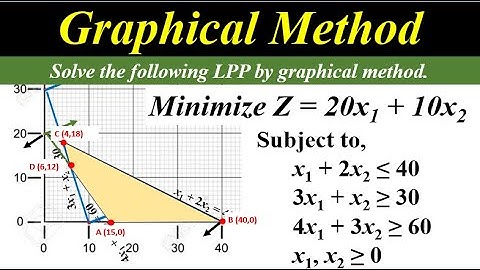 Graphical Method : Linear Programming : #graphicalmethod #linearprogrammingproblems