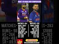 Rohit  virat odi comparison cricket shortsfeed