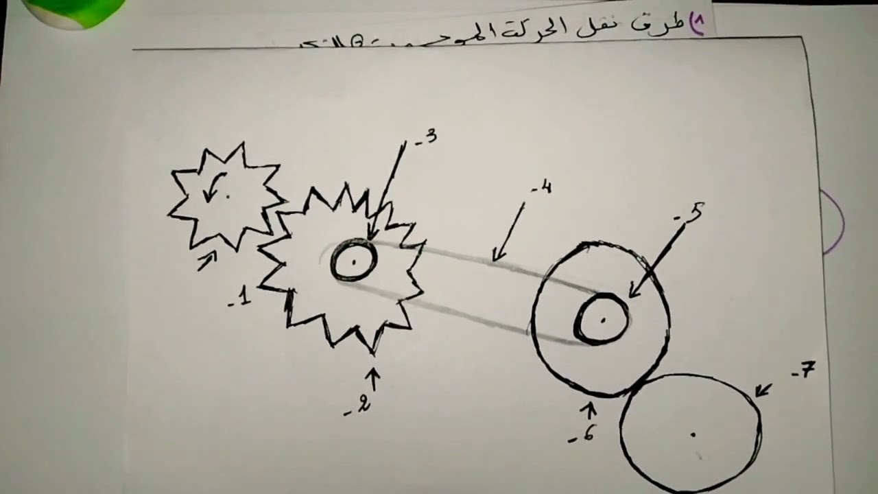 نماذج تمارين للتحضير الجيد للاختبارالفصل2فيزياء2متوسط