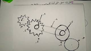 نماذج تمارين للتحضير الجيد للاختبارالفصل2فيزياء2متوسط