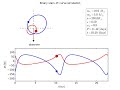 Simulation of binary stars radial velocity