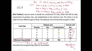 Formulation of Linear Programming Problem   Minimization Problems