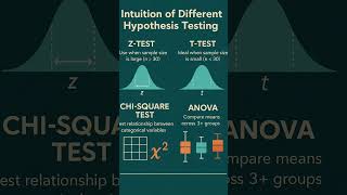 Hypothesis testing case study #hypothesistesting #datascience #dataanalysis #software #coder #ai