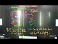 Isomerism L-13- 26-05-26 | Sujeet Sir | Chemistry 12th B6 JEE- NEET | VSA