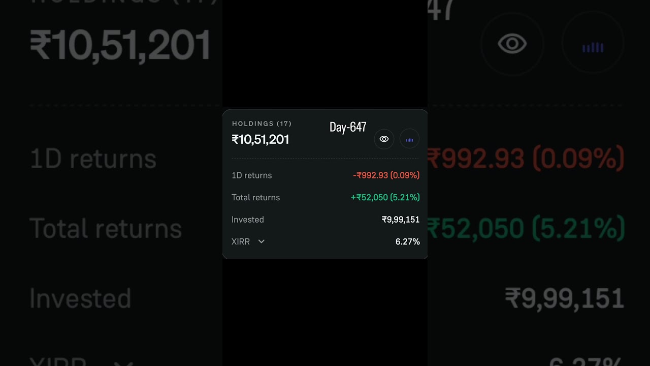 SIP Return After 647 Days 💹 ₹36000 monthly Investment 