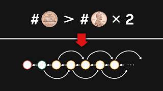 Solving Probability Problems By Drawing Pictures | #SoME5 screenshot 4