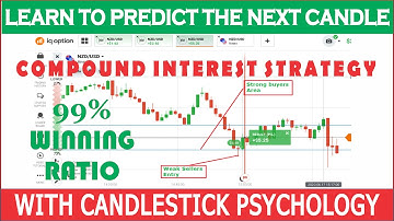 Compound Interest Strategy - Candlestick Psychology | IQ option 2020