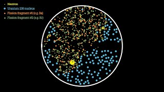 Fission Of Uranium-235 - Manim Animation