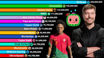 Most Subscribed USA YouTube Channels 2006-2025 | MrBeast vs Stokes Twins