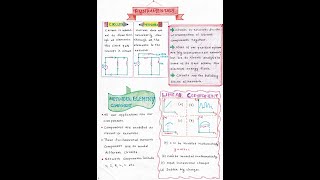 Basics of Network Theory Handwritten Notes 📚 #shorts || #handwritten #notes || #networktheory