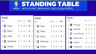 UEFA Euro 2024 Table & Standings|European Qualifiers Table
