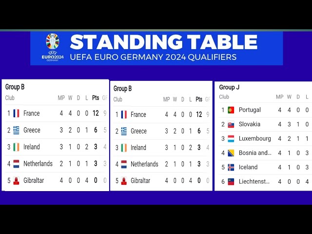 euro table score