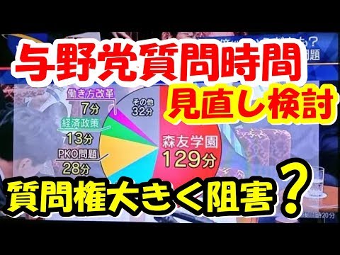 【ブサヨ】  「議席数が与党７：野党３なのに、質問時間が与党２：野党８なのはおかしい」見直しを要望 ⇒ 安倍首相、配分見直しを指示　菅長官「もっともな意見」