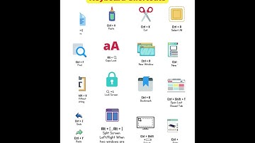 Keyboard Shortcuts Poster | #shortsvideo  #shorts #ytshorts @ManojDey